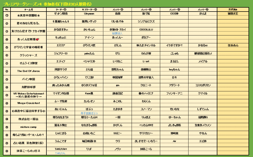 PremierS4メンバー表.png