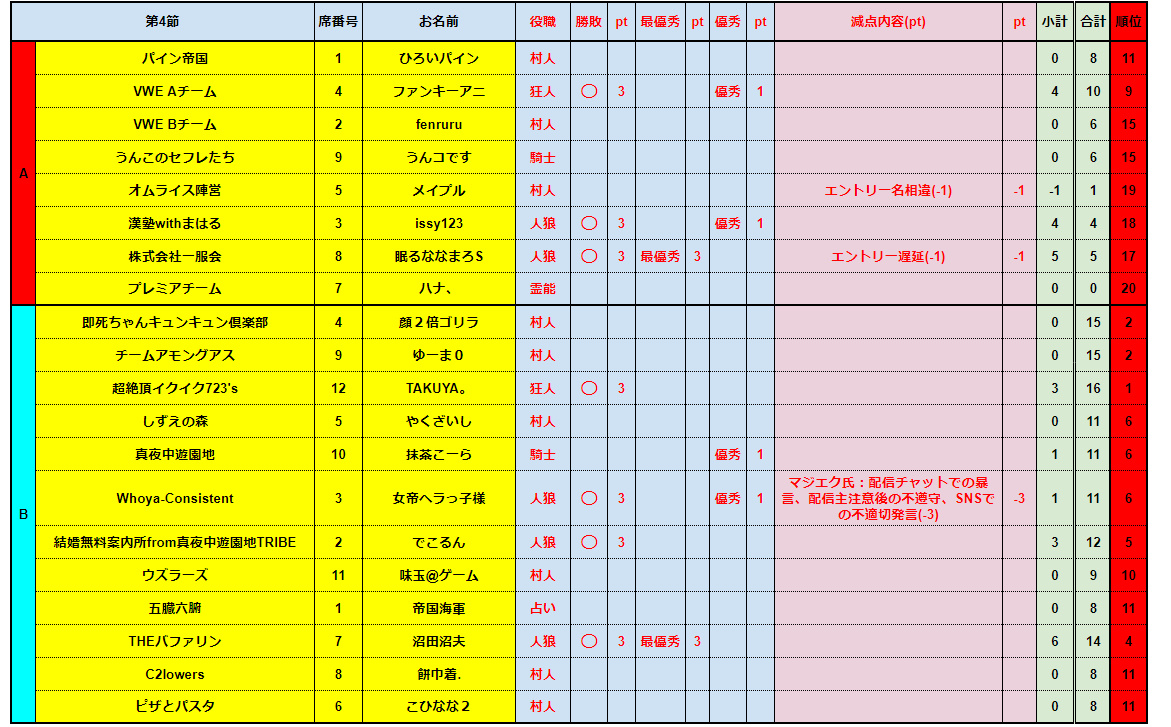 PremierS5-5結果.jpg