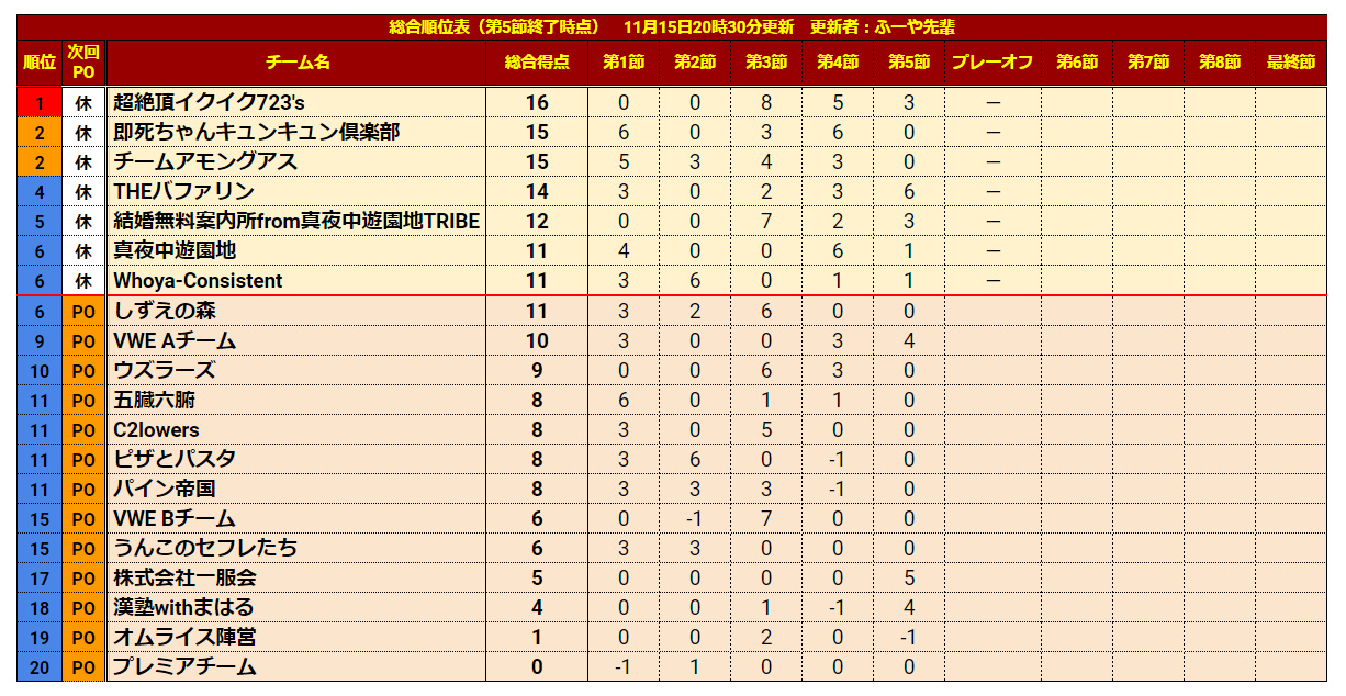 PremierS5-5順位.jpg