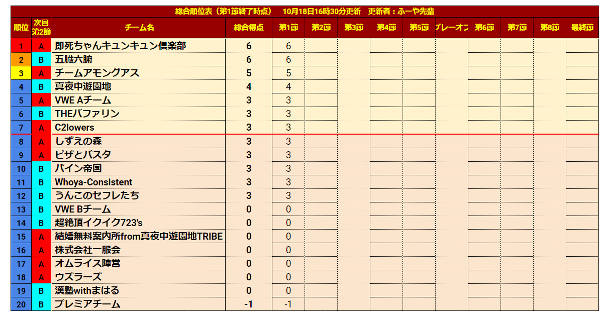 puremierS5-1順位.jpg