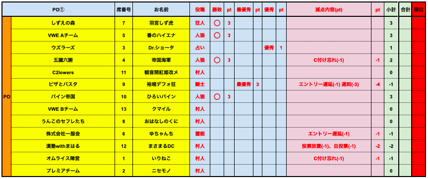 PremierS5-PO1結果.png
