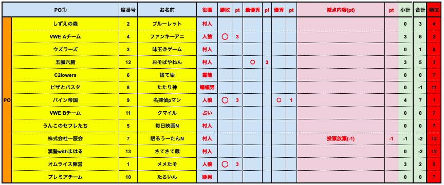 PremierS5-PO2結果.png