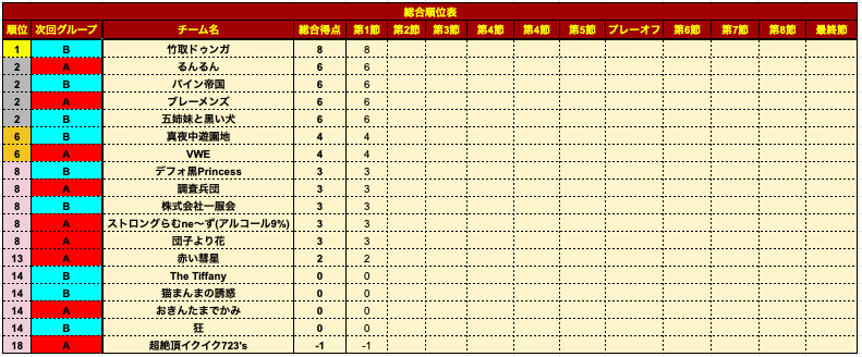 プレミアリーグS6-1順位.png