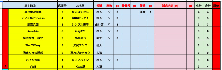 プレミアリーグS6-1A-2結果.png