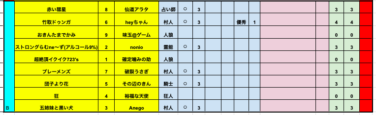 プレミアリーグS6-1B-1結果.png