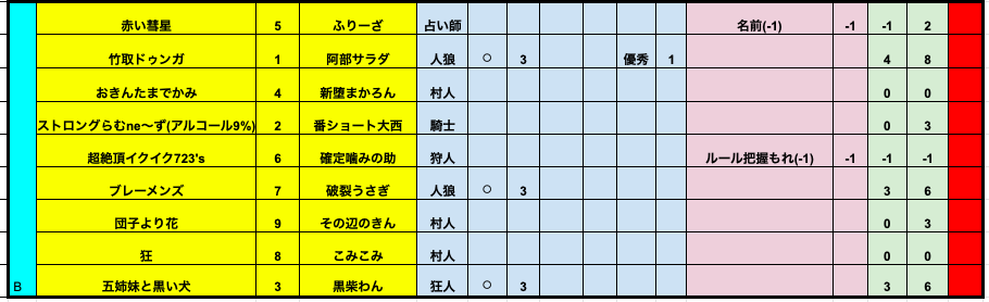 プレミアリーグS6-1B-2結果.png