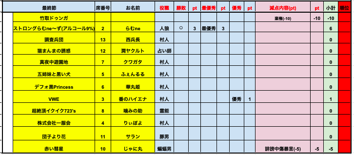 プレミアリーグS6-10結果.png