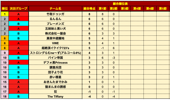 プレミアリーグS6-2順位.png