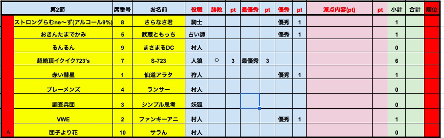 プレミアリーグS6-2A結果.png