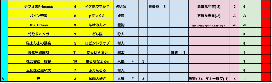 プレミアリーグS6-2B結果.png