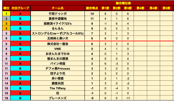 プレミアリーグS6-3順位.png