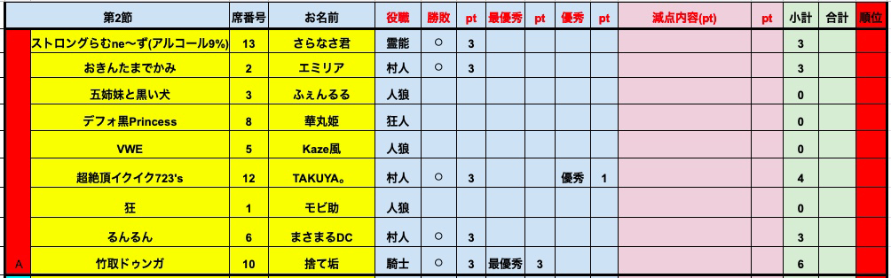 プレミアリーグS6-3A結果.png
