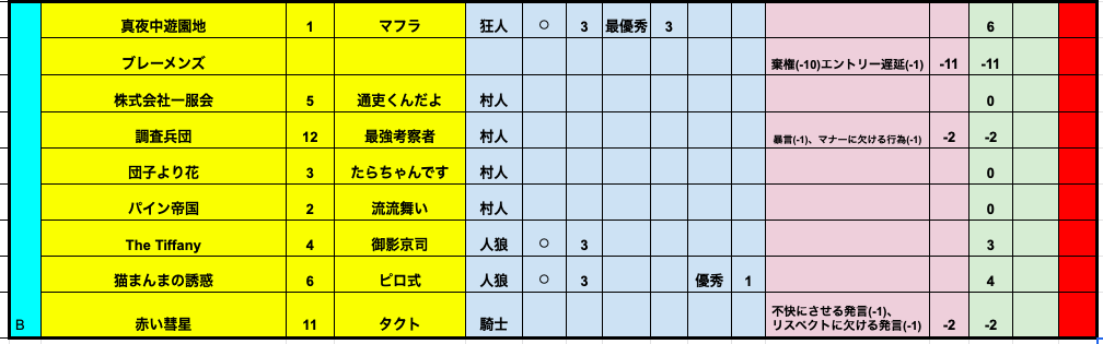 プレミアリーグS6-3B結果.png