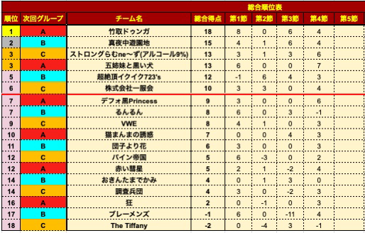 プレミアリーグS6-4順位.png