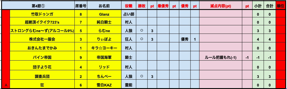 プレミアリーグS6-4A結果1.png