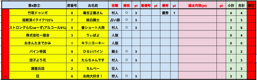 プレミアリーグS6-4A結果2.png