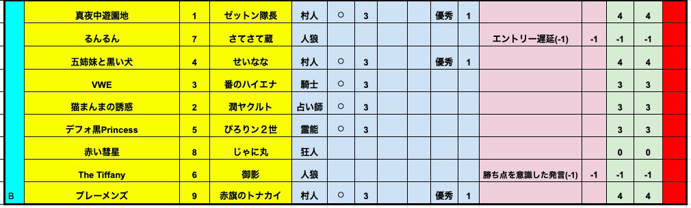 プレミアリーグS6-4B結果1.png