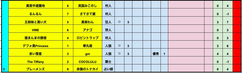 プレミアリーグS6-4B結果2.png