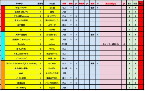 プレミアリーグS6-5結果1.png