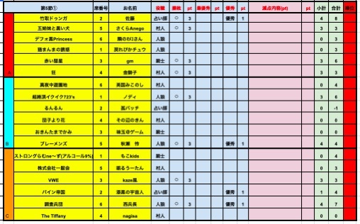 プレミアリーグS6-5結果2.png