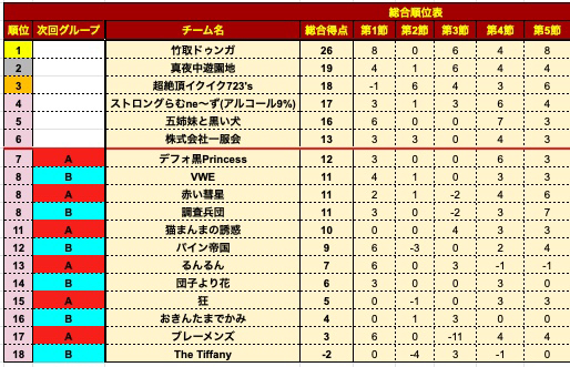プレミアリーグS6-5順位.png