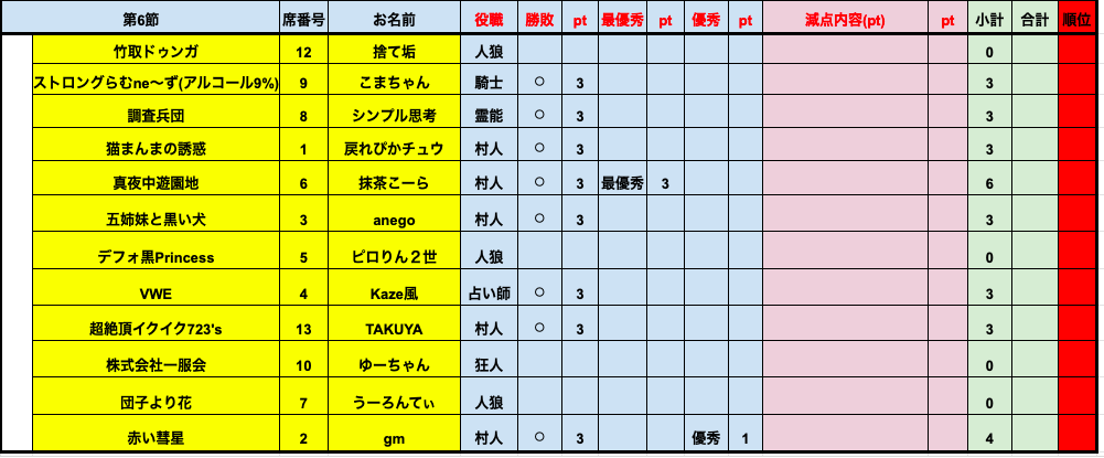 プレミアリーグS6-6結果.png