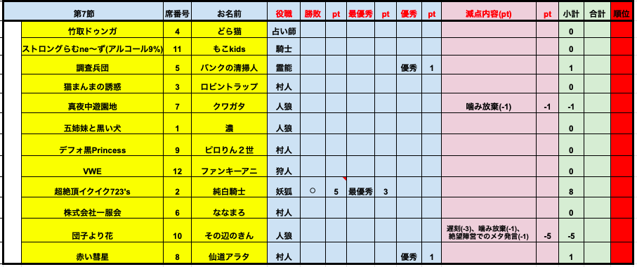 プレミアリーグS6-7結果.png