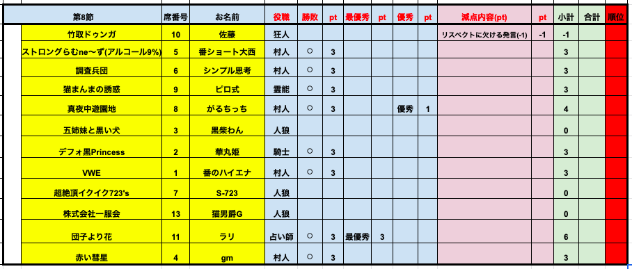 プレミアリーグS6-8結果.png