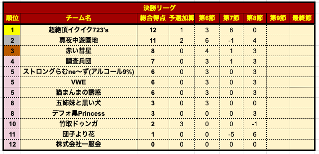 プレミアリーグS6-8順位.png