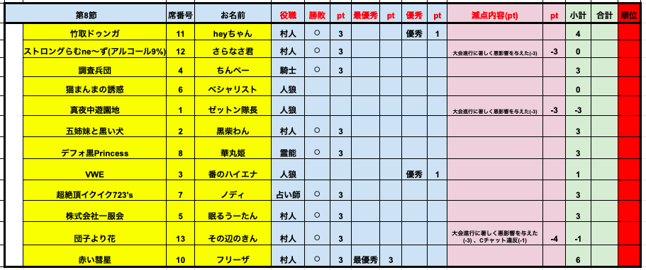 プレミアリーグS6-9結果.png