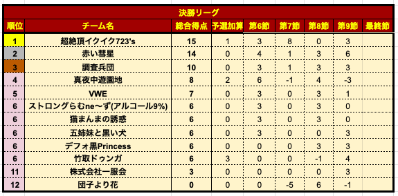 プレミアリーグS6-9順位.png