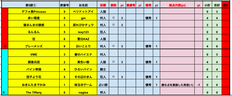 プレミアリーグS6-PO1結果1.png