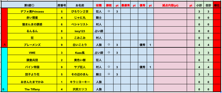 プレミアリーグS6-PO1結果2.png