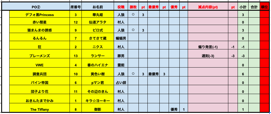 プレミアリーグS6-PO2結果.png