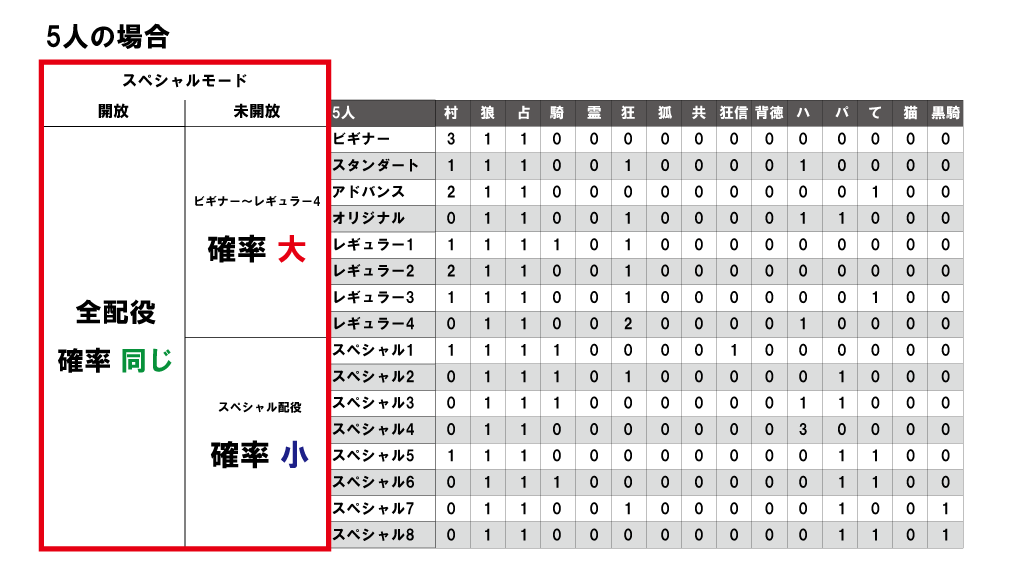 人狼GMbot-random-1.png