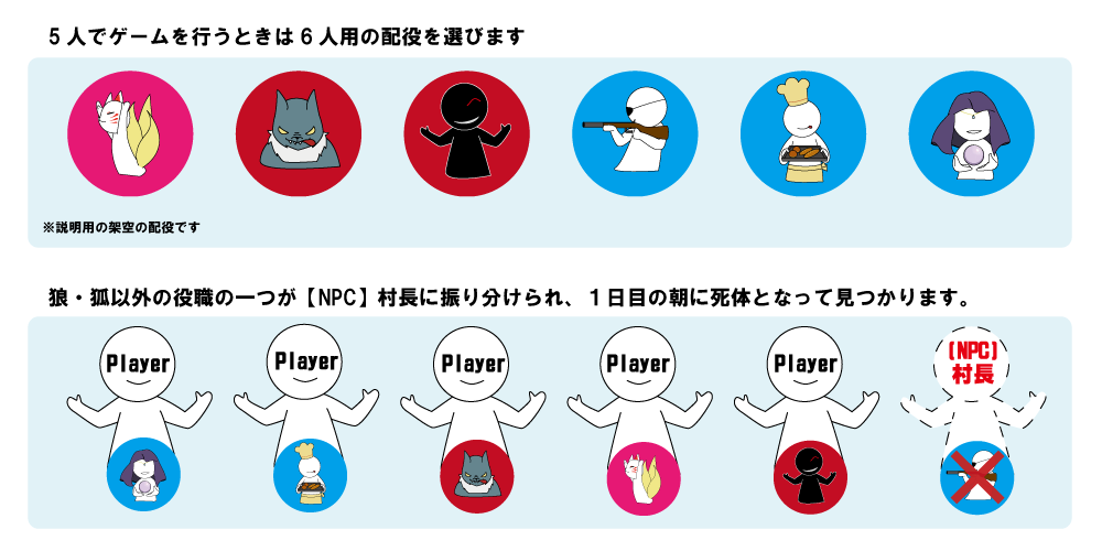 人狼GMbot-role-lacking.png