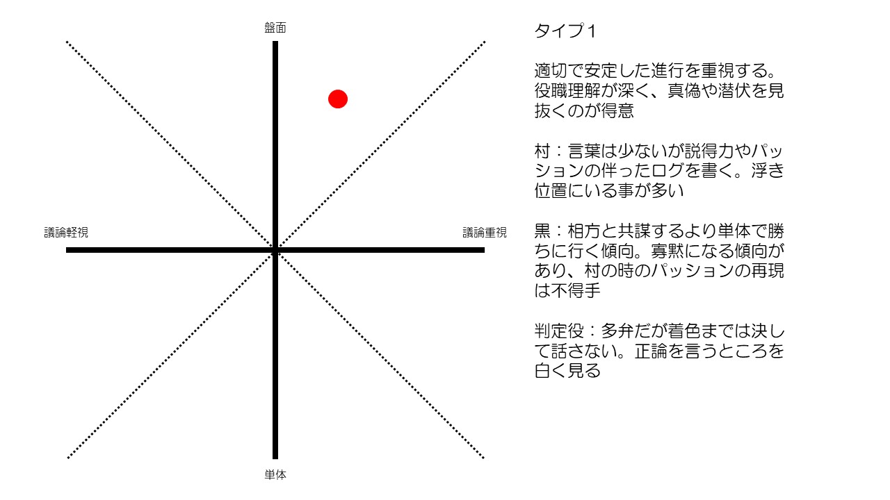 人狼PS類型-ぐぬぬ1.jpg