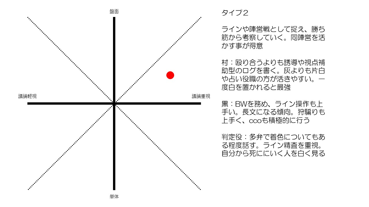 人狼PS類型-ぐぬぬ2.jpg