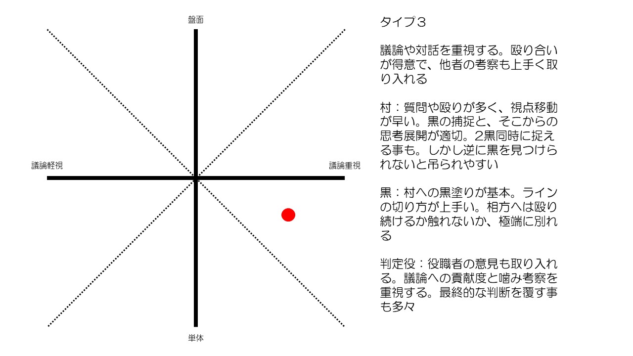 人狼PS類型-ぐぬぬ3.jpg