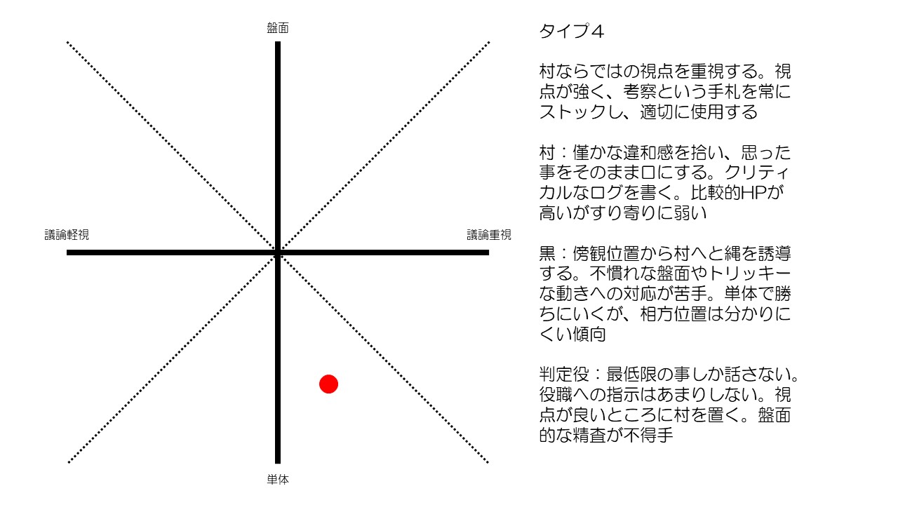 人狼PS類型-ぐぬぬ4.jpg