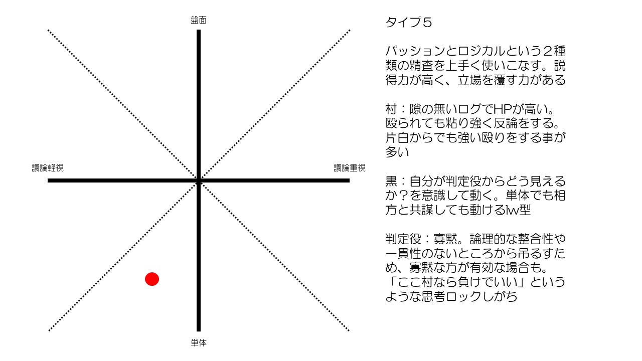 人狼PS類型-ぐぬぬ5.jpg