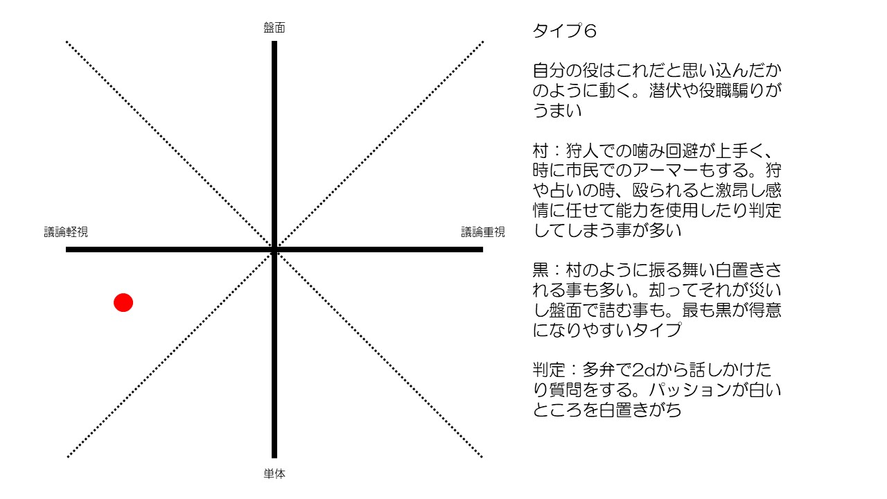 人狼PS類型-ぐぬぬ6.jpg