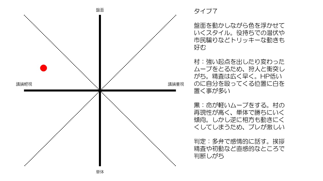 人狼PS類型-ぐぬぬ7.jpg