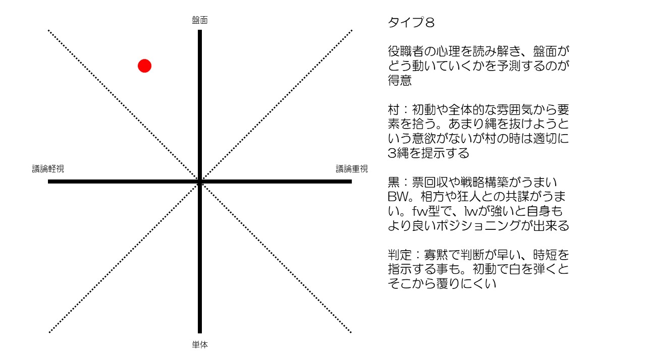 人狼PS類型-ぐぬぬ8.jpg