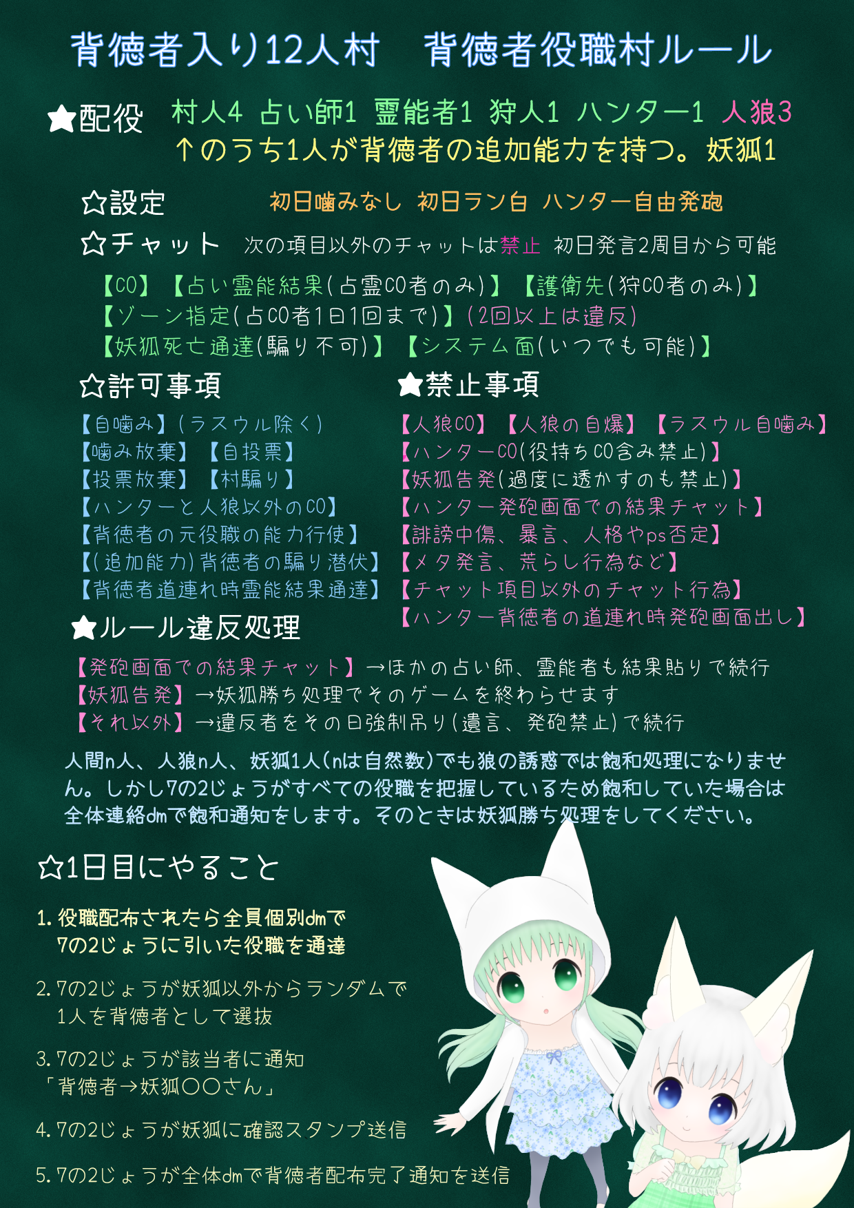 背徳者入り12人村.背徳者役職村.png