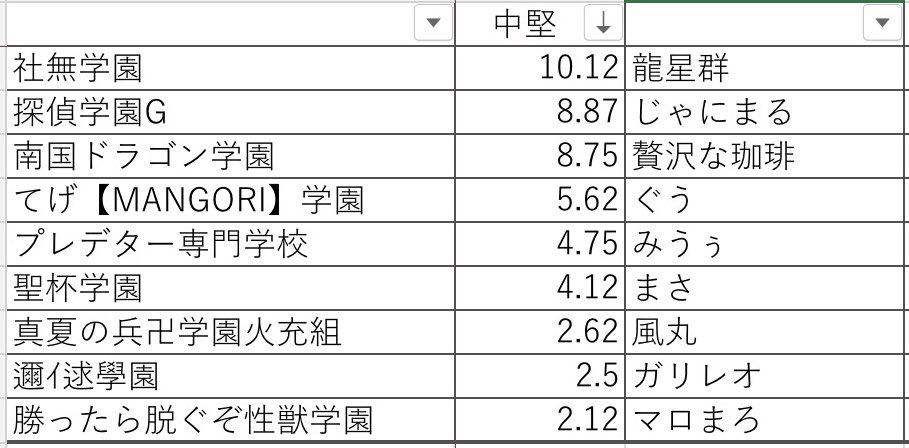 KODS3結果中堅.jpg