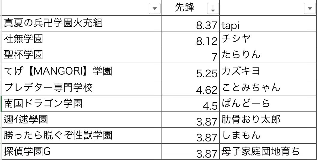 KODS3結果先鋒.jpg