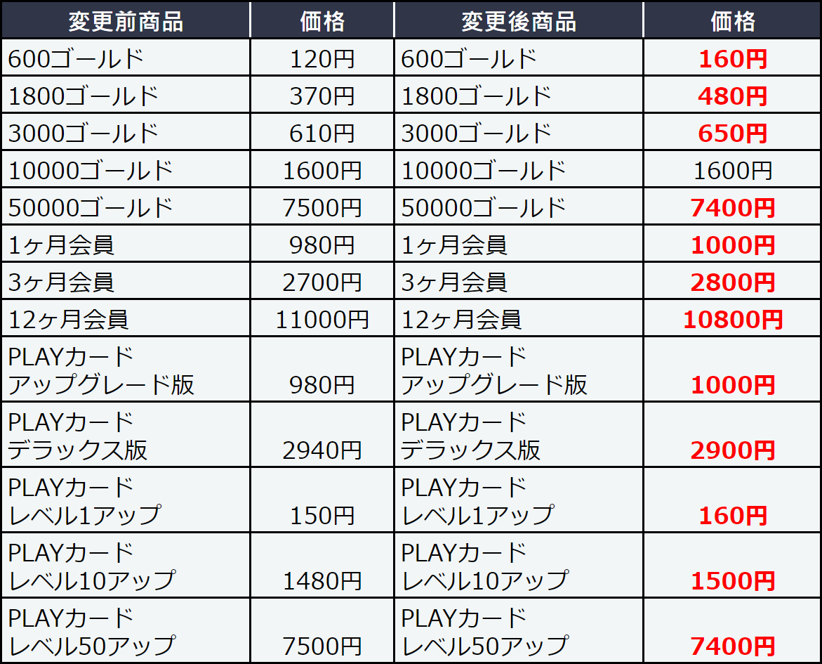 WePlay-価格変更2022.9.29.png